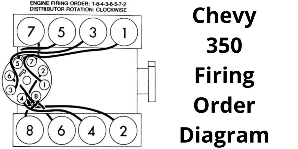 Chevy 350 Firing Order Diagram