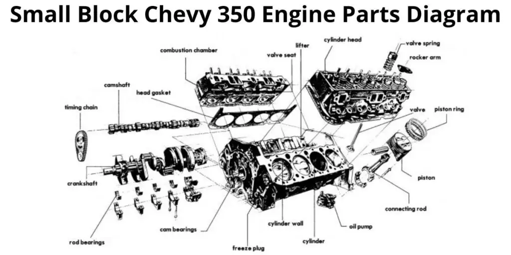 Small Block Chevy 350 Engine Parts Diagram