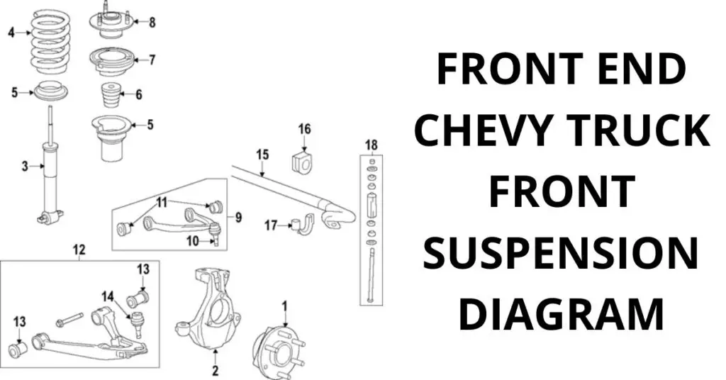Front End Chevy Truck Front Suspension Diagram