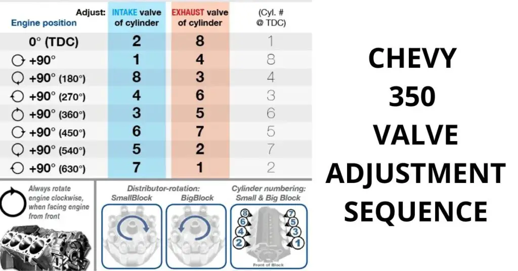 Chevy 350 Valve Adjustment Sequence