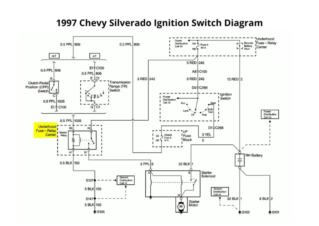 1997 Chevy Silverado Ignition Switch Wiring Diagram