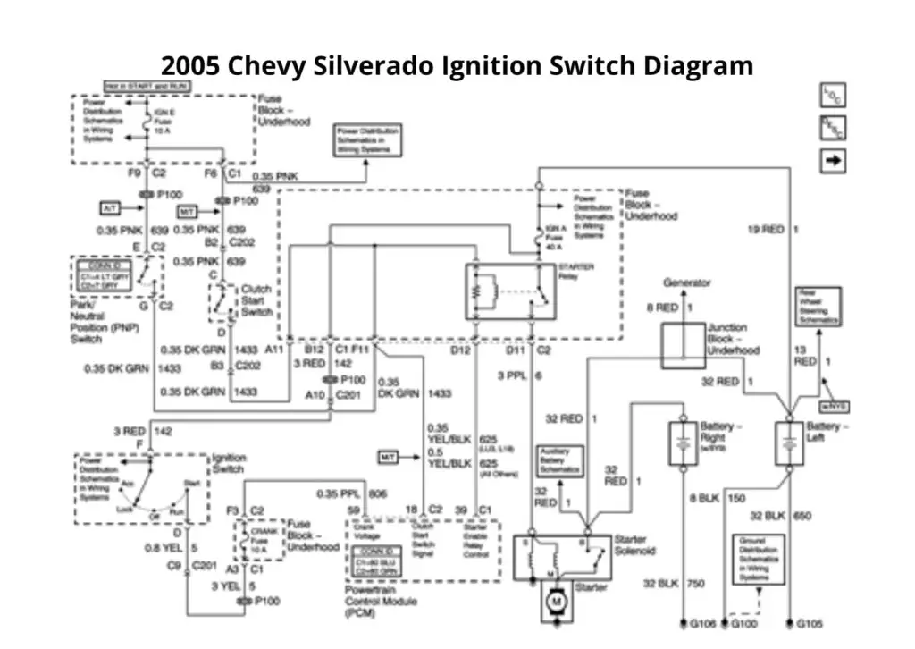 2005 Chevy Silverado Ignition Switch Wiring Diagram