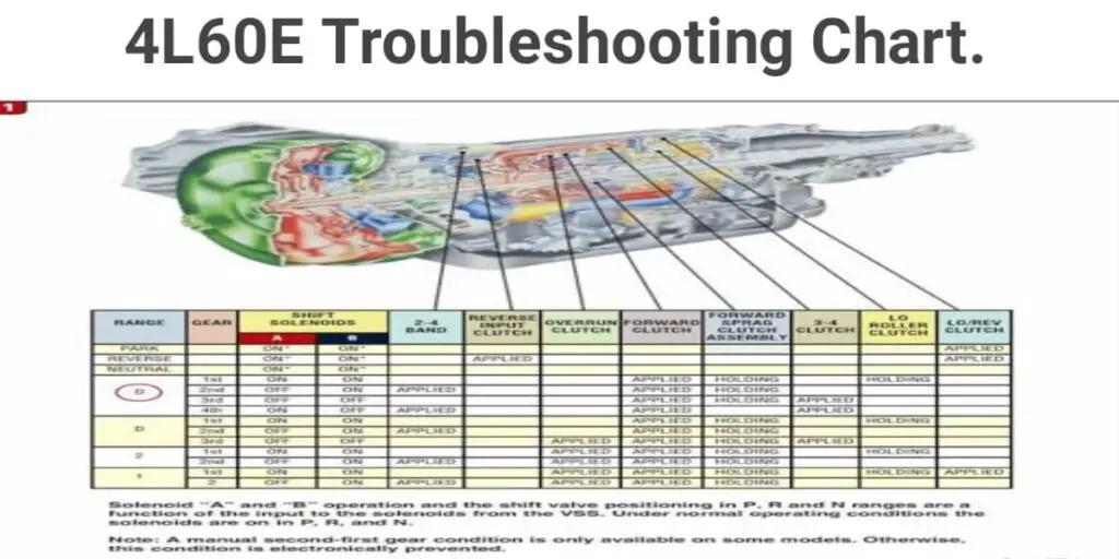 4L60E Troubleshooting Chart