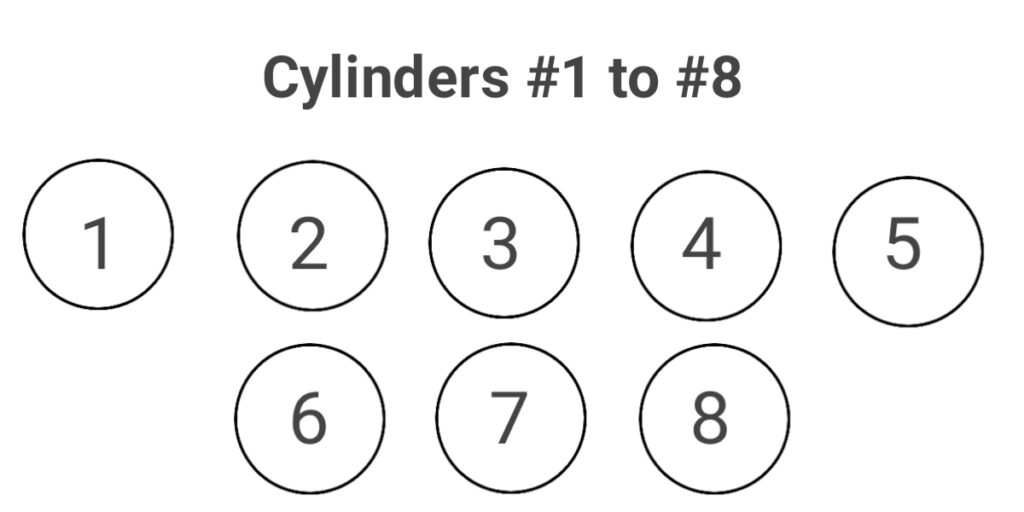 How are the Cylinder Numbers Arranged to form the Chevy 5.3 Firing Order? 