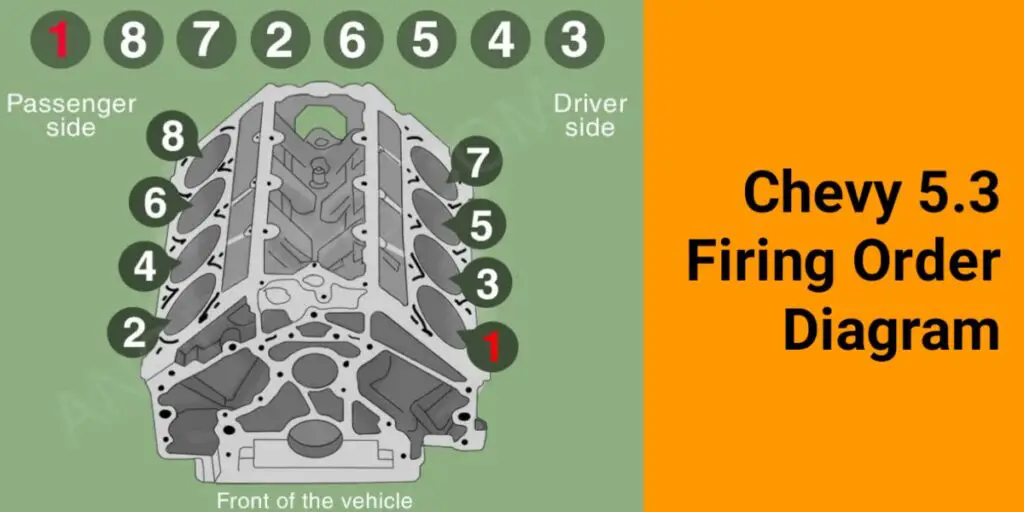 Chevy 5.3 firing order diagram